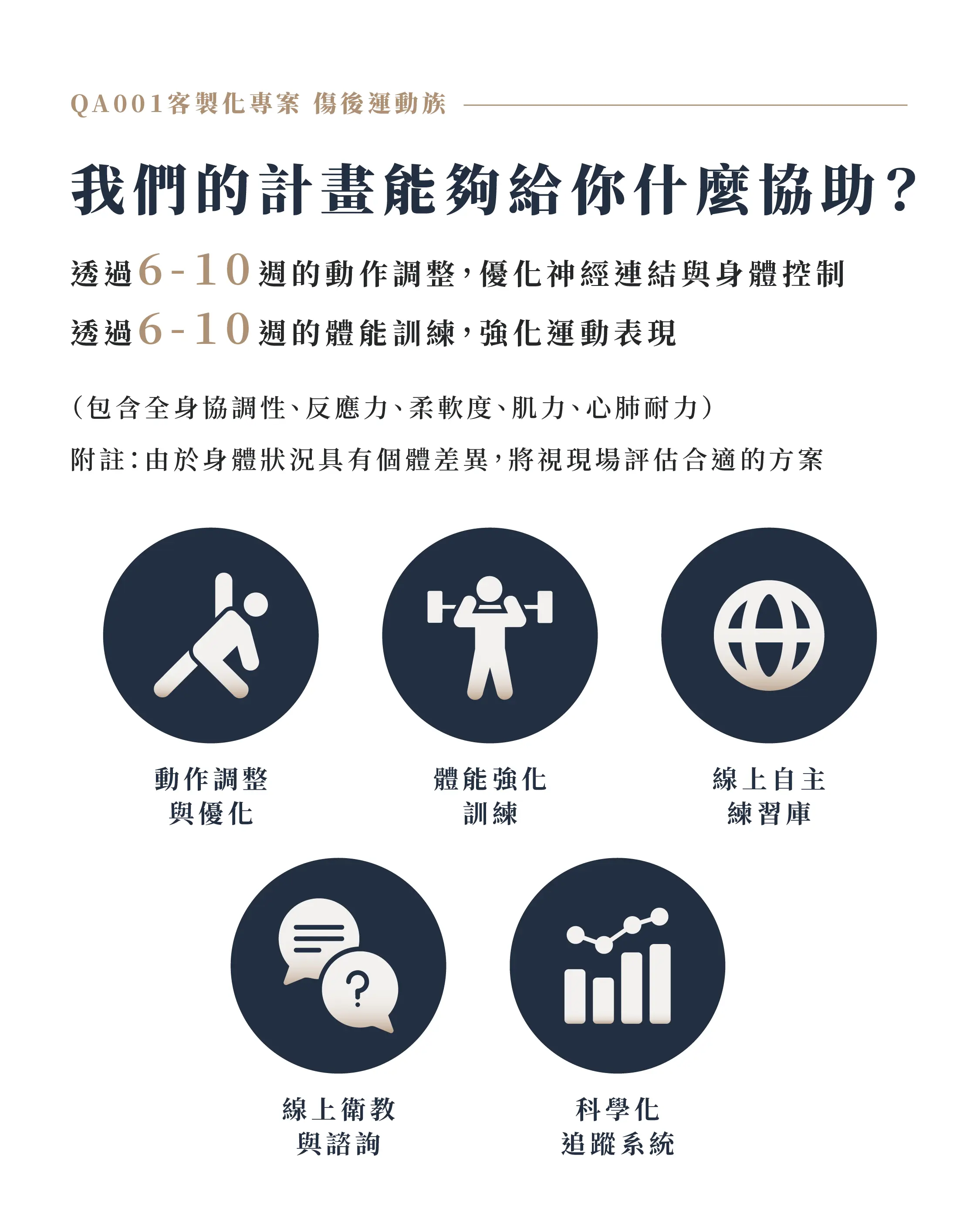 傷後訓練計畫能提供你協助:動作調整與優化、體能強化訓練、線上衛教與諮詢、科學化追蹤系統