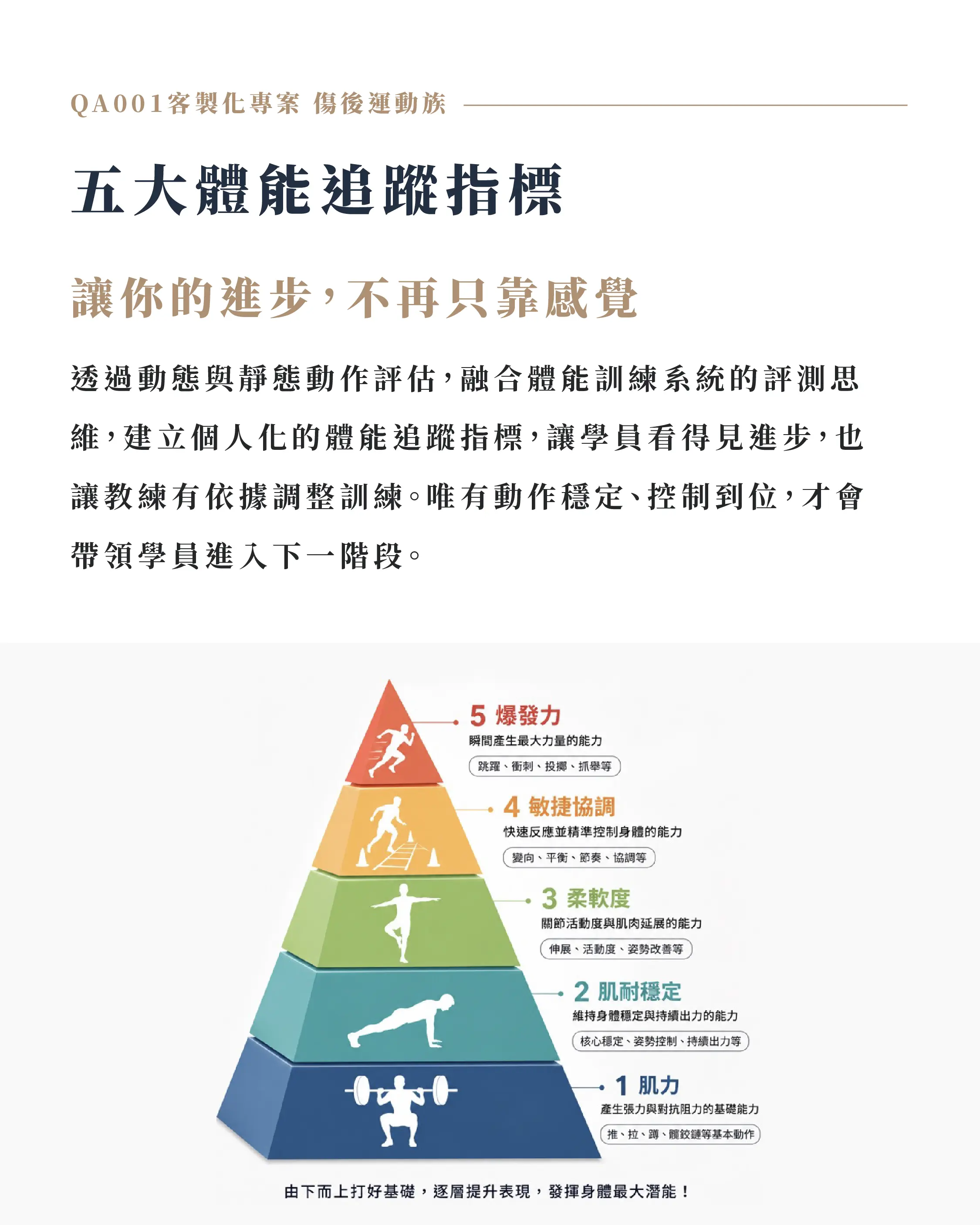 五大體能追蹤指標: 唯有動作穩定、控制到位,才會帶領學員進入下一階段